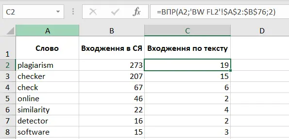 ВПР