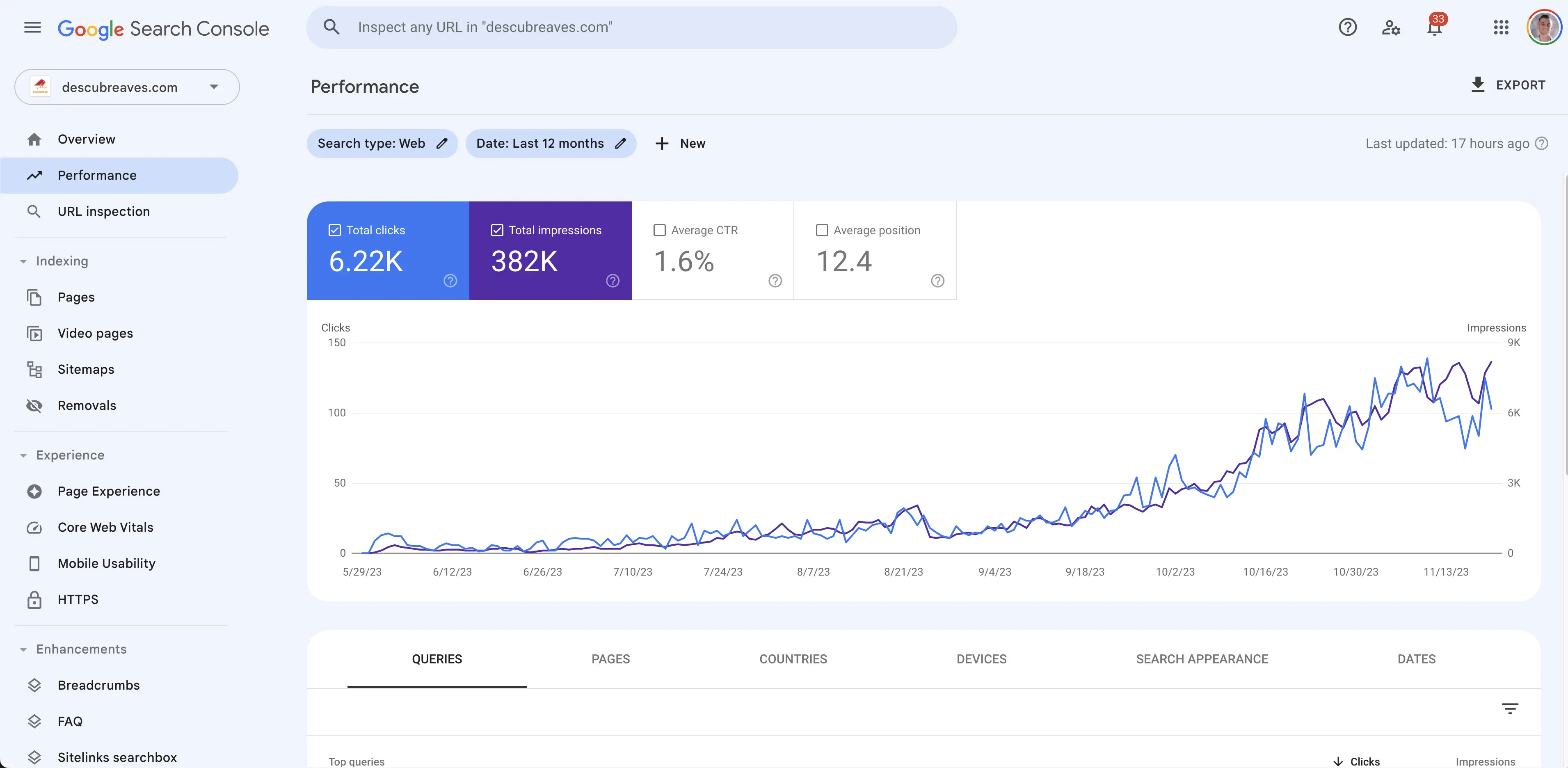 Google Search Console Performance