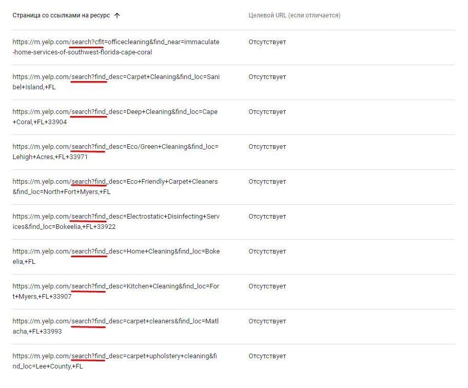 Дані Search Console на сторінках-донорах в YELP