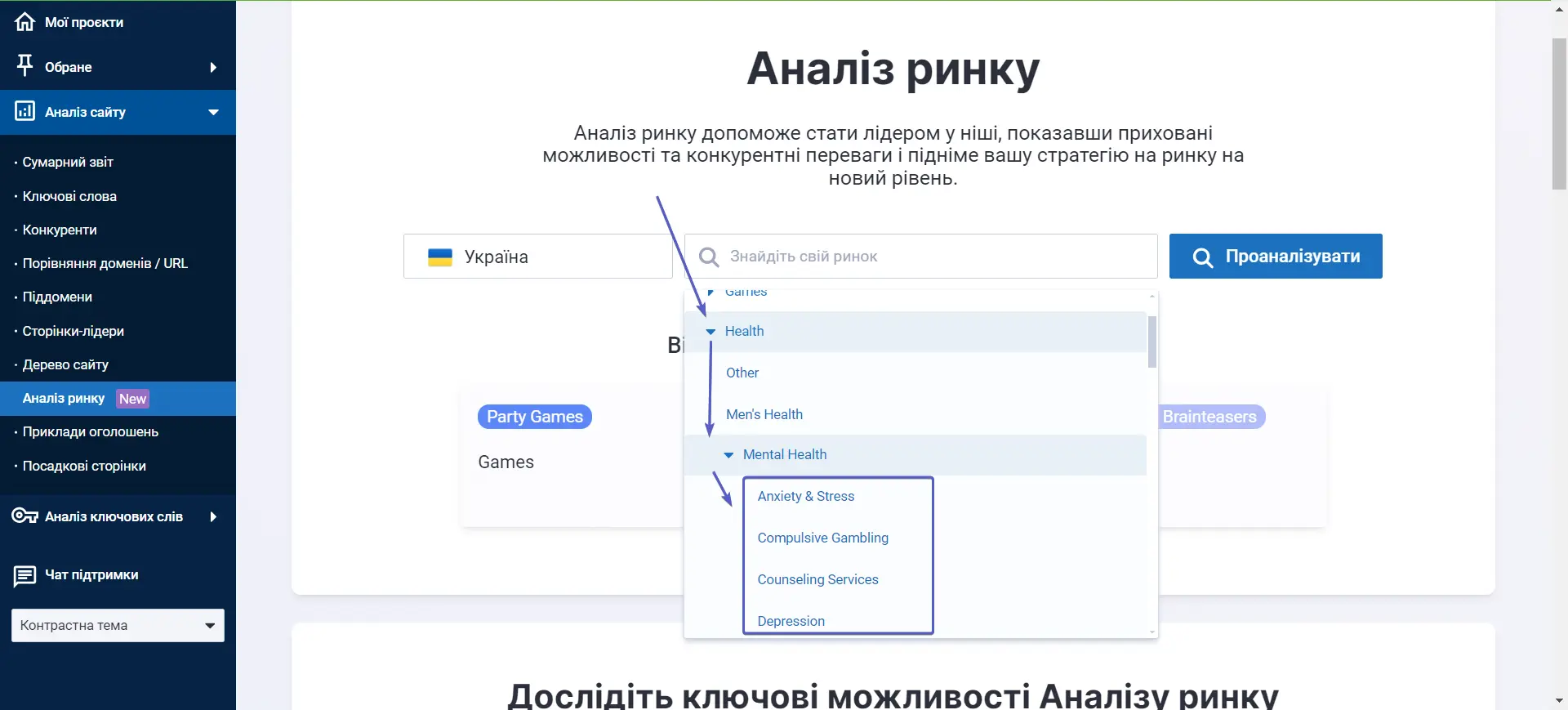 Пошук за ринковою нішею