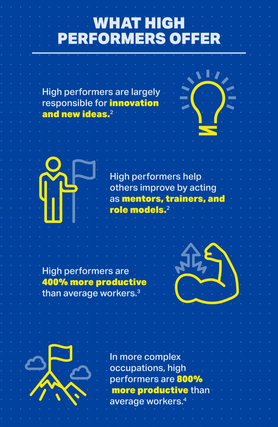 what high performers offer: statistics