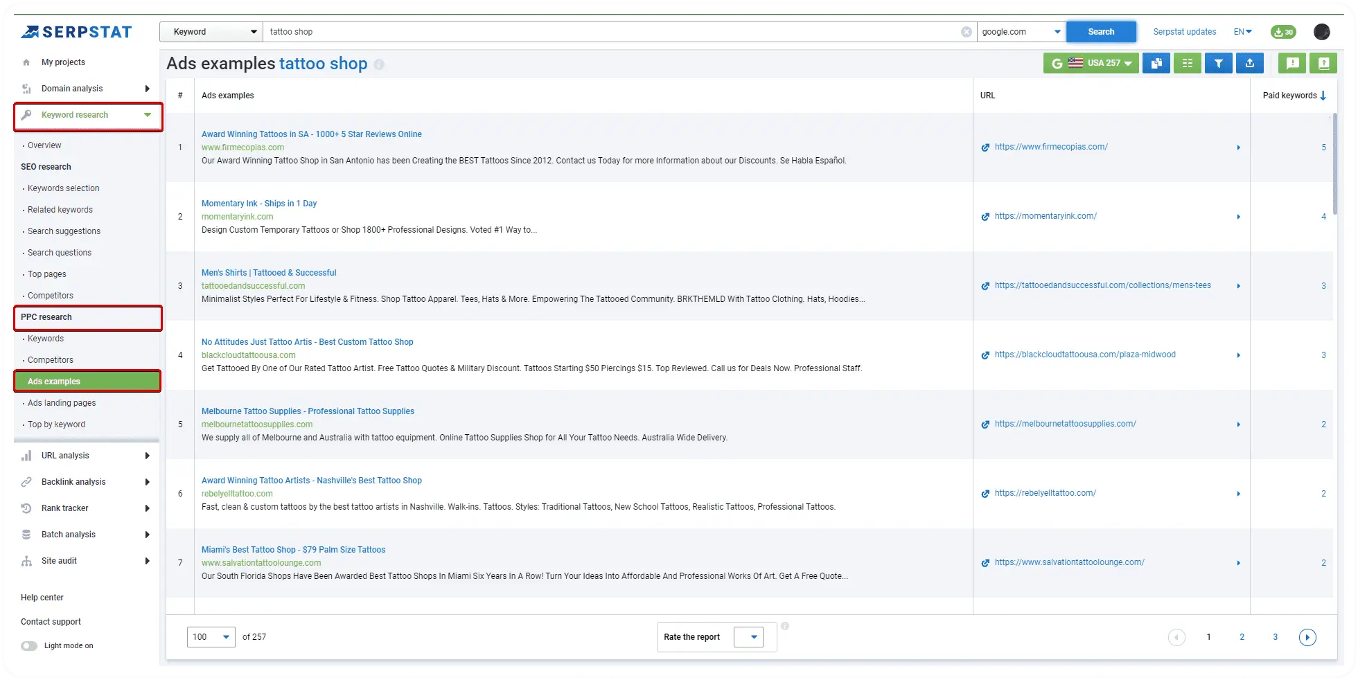 Ads examples report