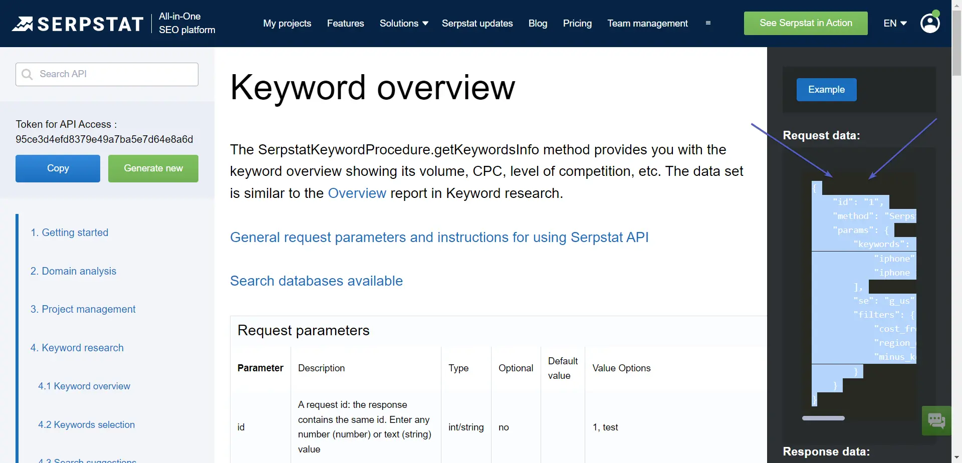 Keyword overview