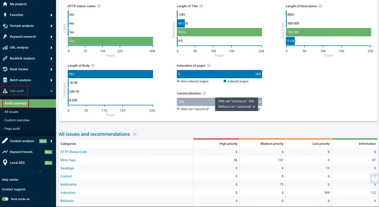 Serpstat website Audit