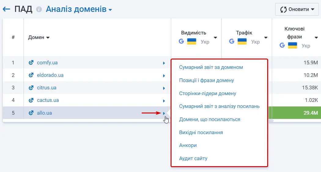 Перехід до детального звіту