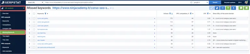 Missing keywords