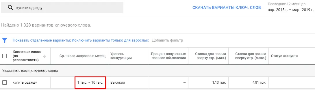 Запрос «купить одежду» 