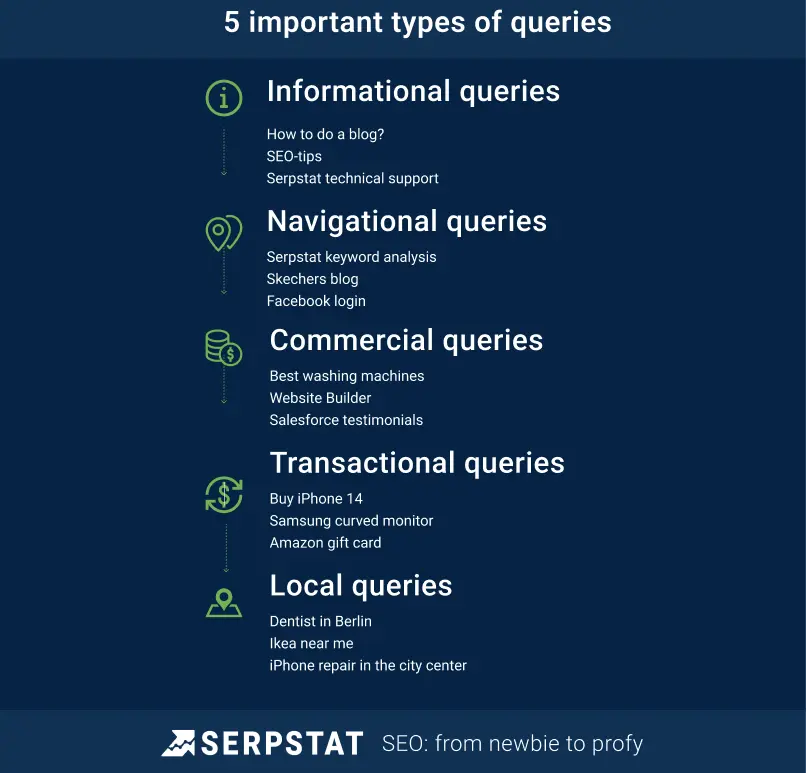 5 important types of queries