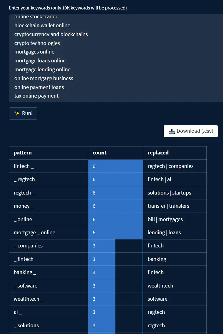 Keywords patterns