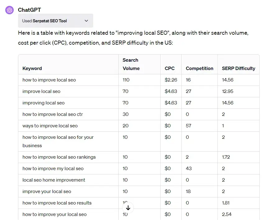 Serpstat’s ChatGPT Plugin