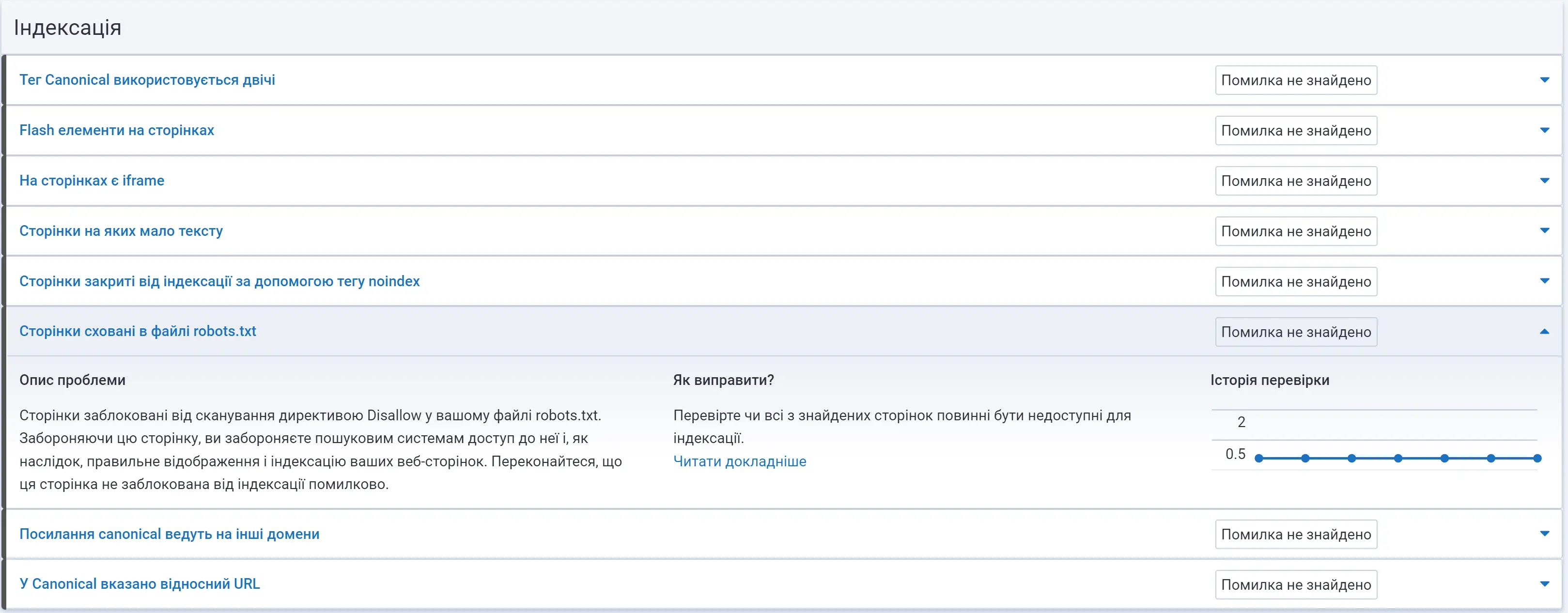 Індексація