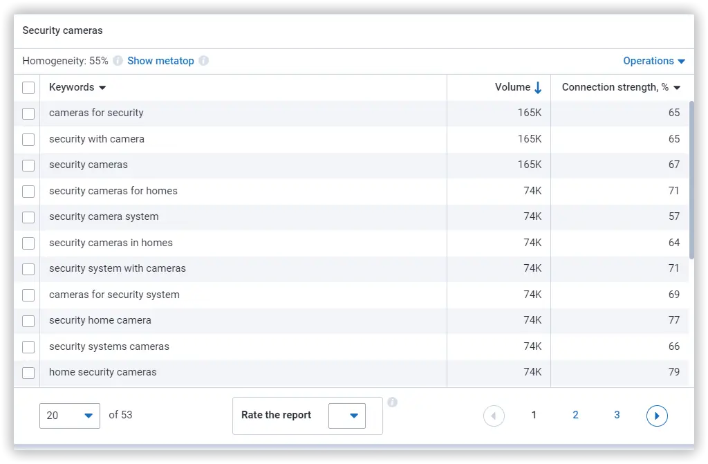 Keyword clustering