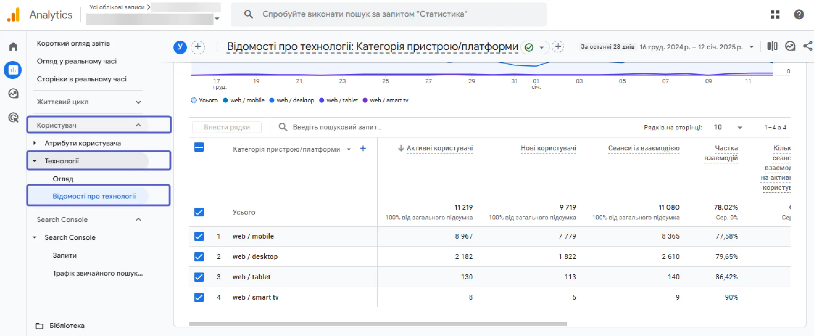 Google Search Console «Пристрої»
