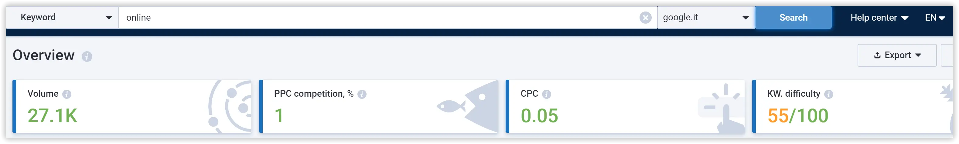 Keyword overview