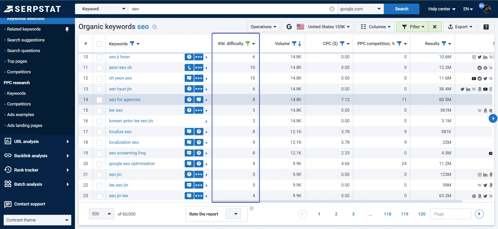 Serpstat Organic keywords