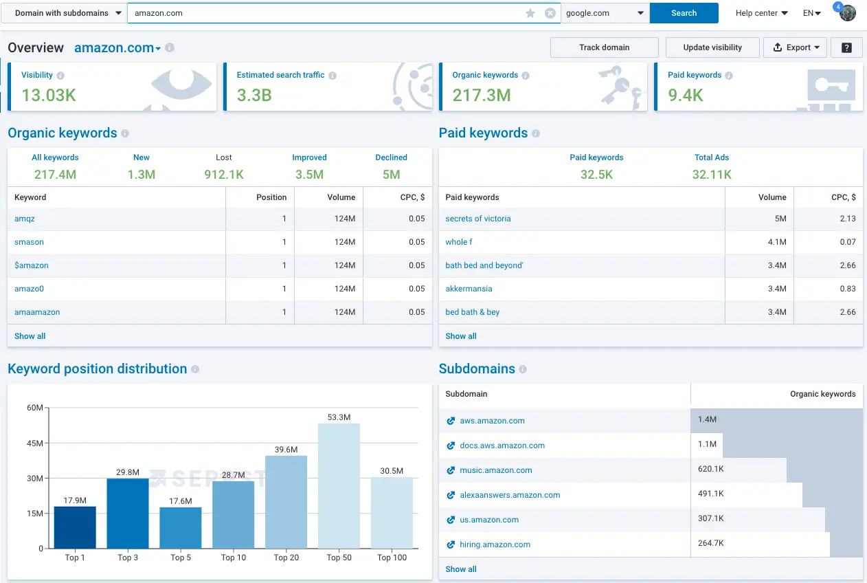 Serpstat’s dashboard