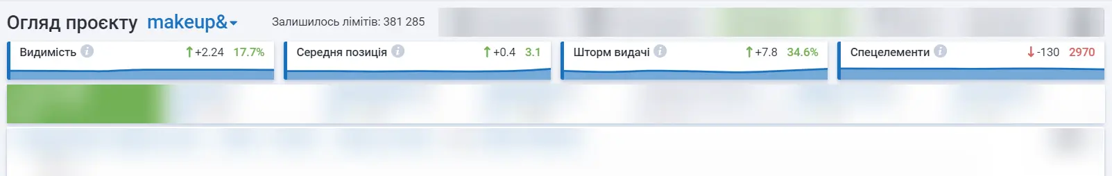 Огляд проєкту 2 рядок