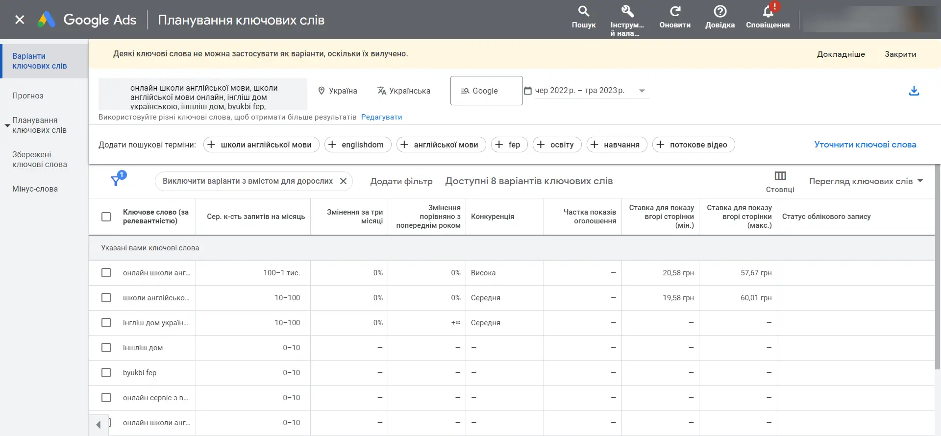Планувальник ключових слів від Google Ads