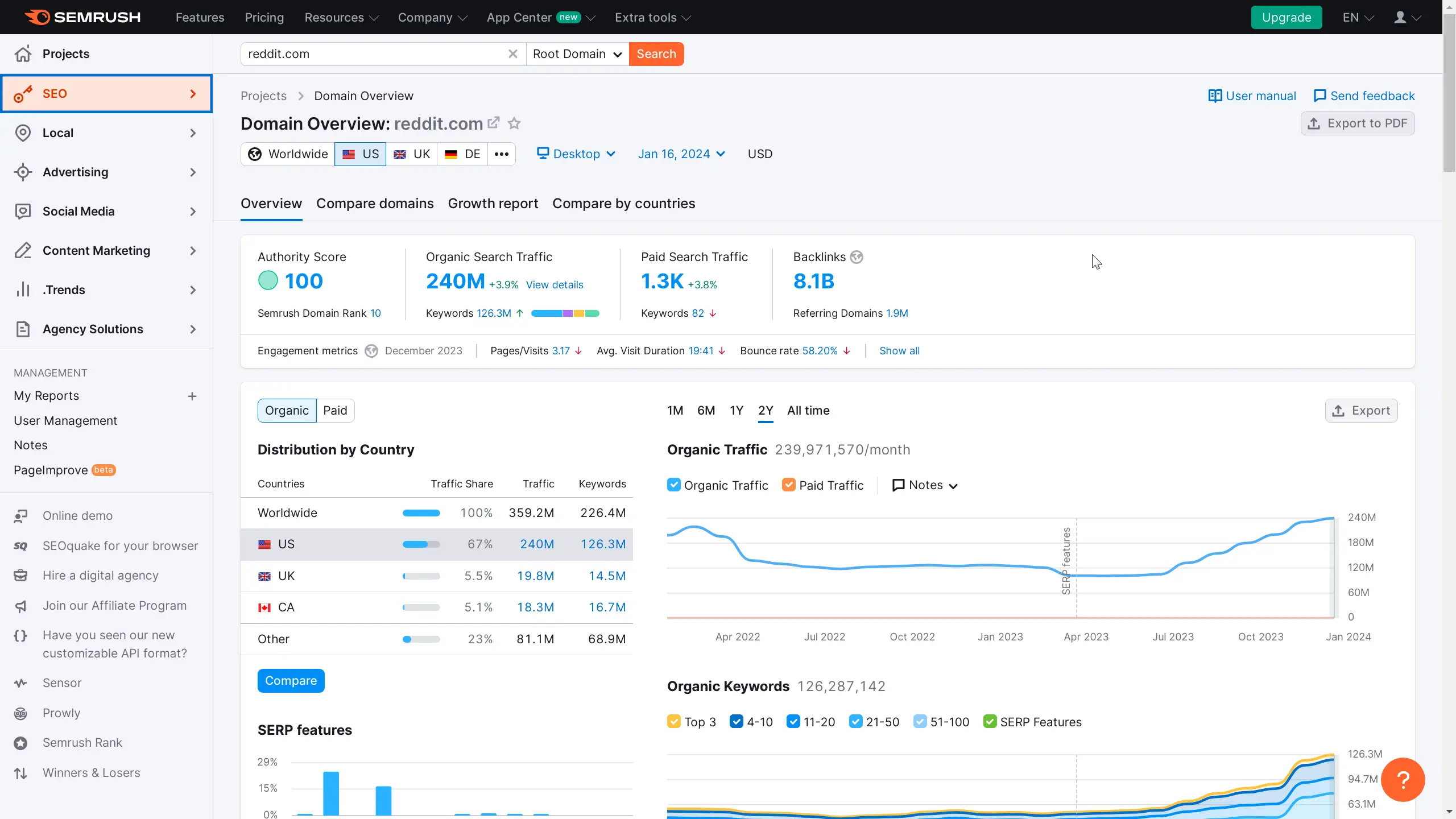 Semrush’s dashboard