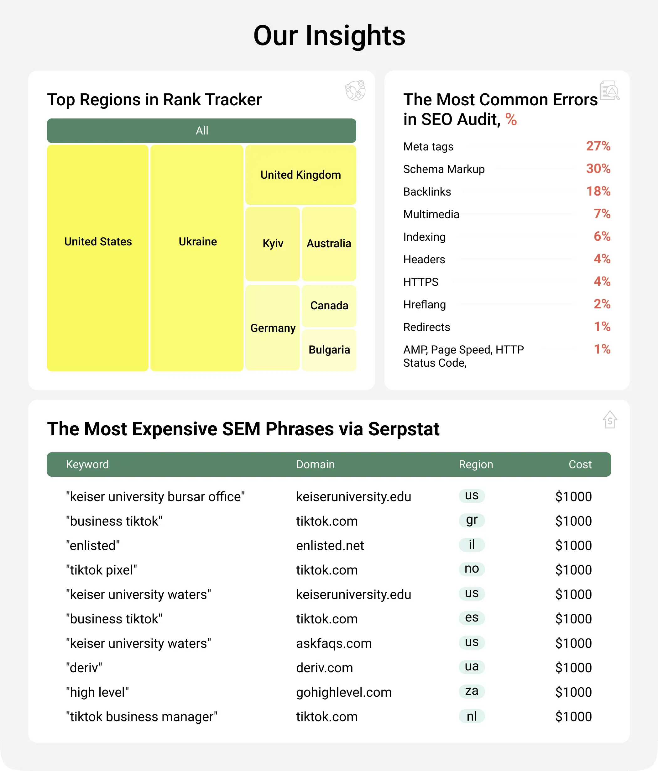 Our insights