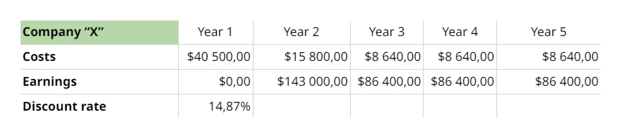 Initial company data