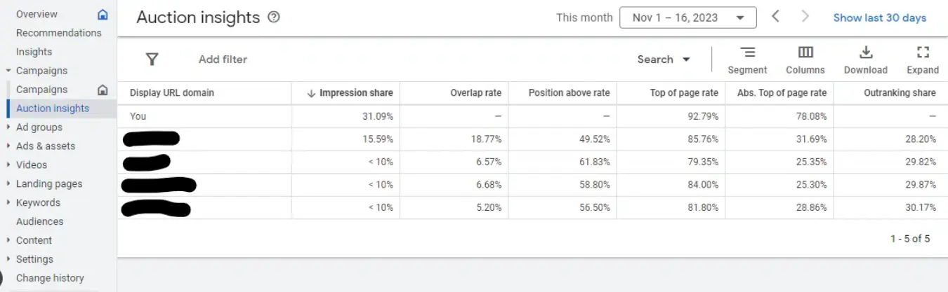 Auction Insights report