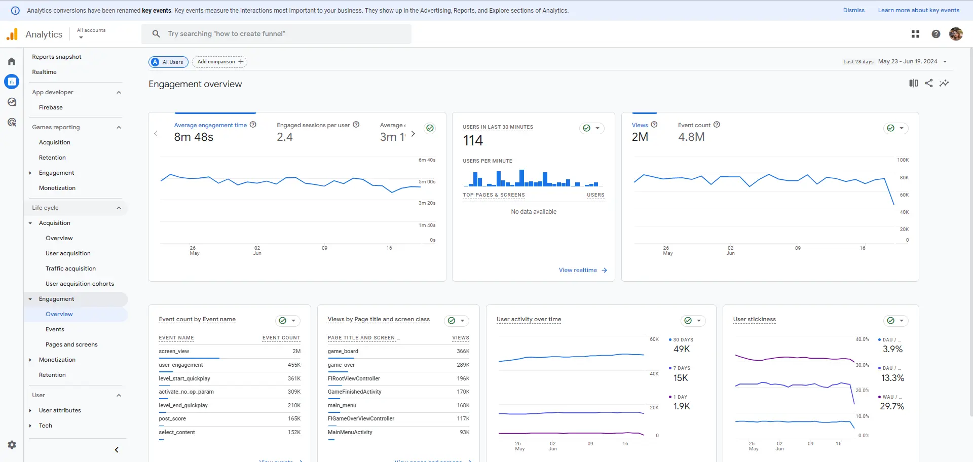 The custom GA4 dashboard in Looker Studio
