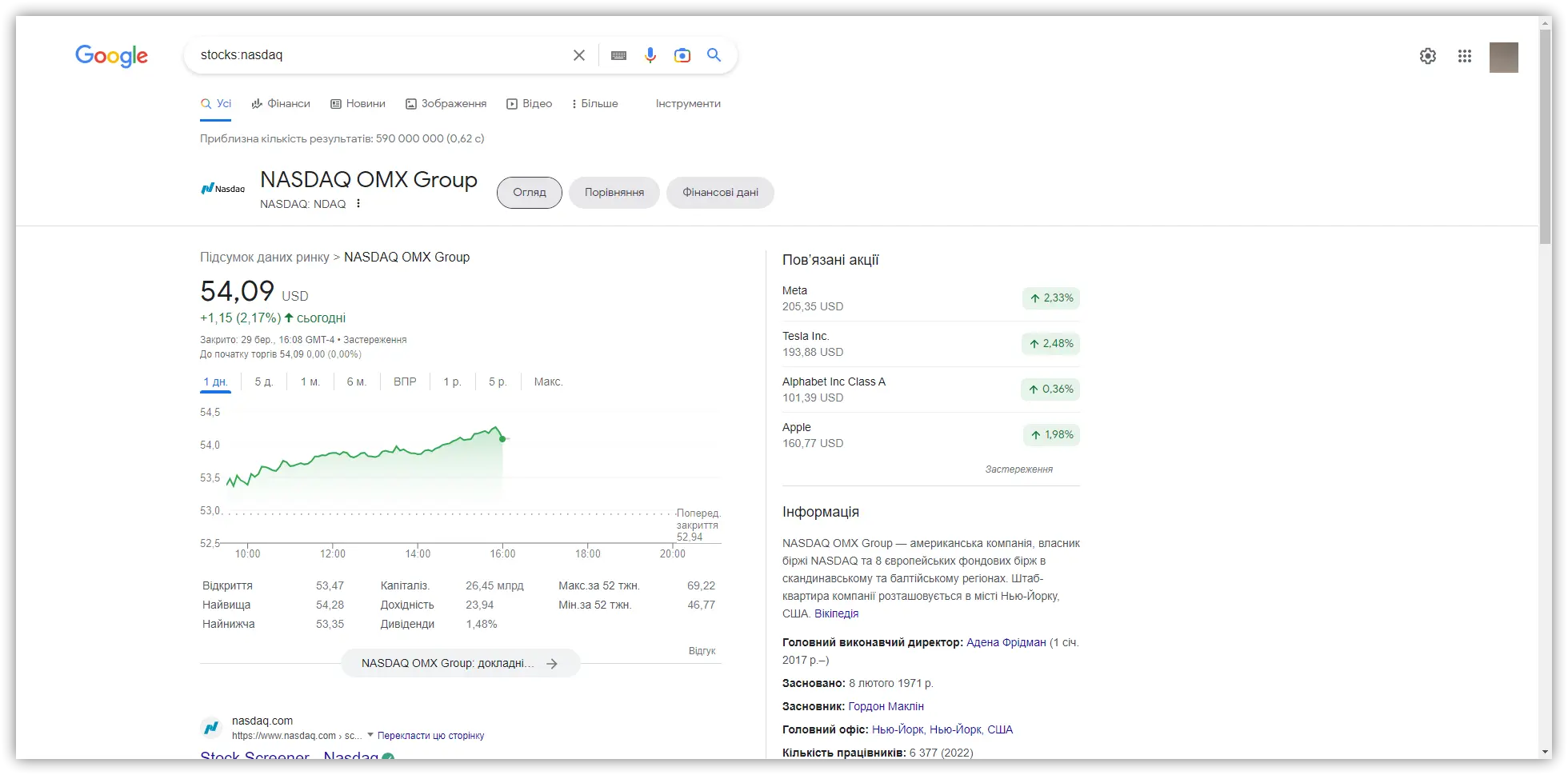 Оператор: stocks: