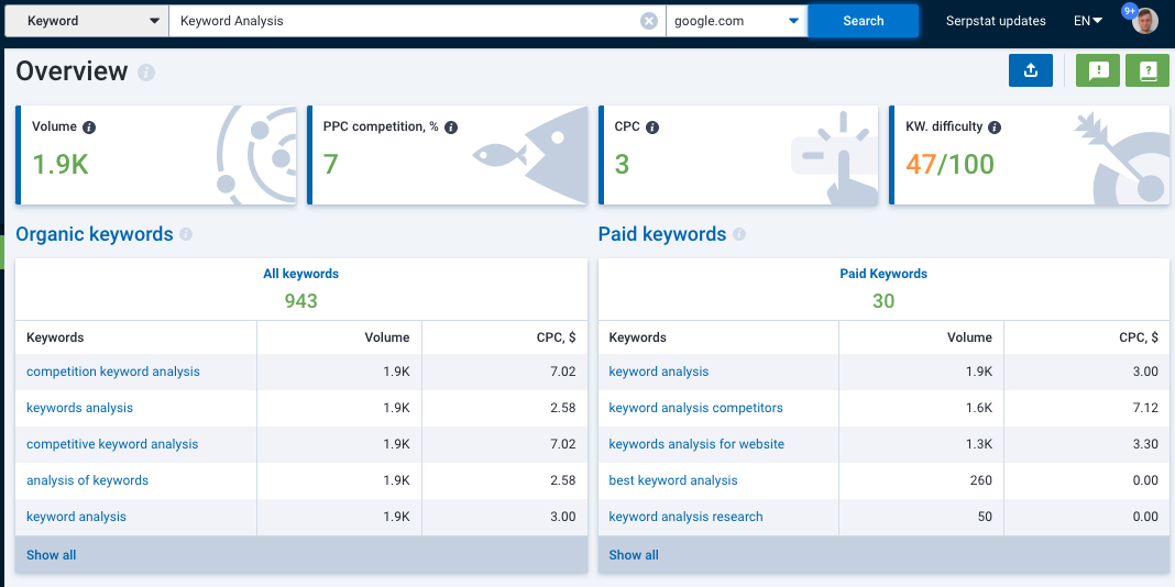 Keyword difficulty in Keyword Research