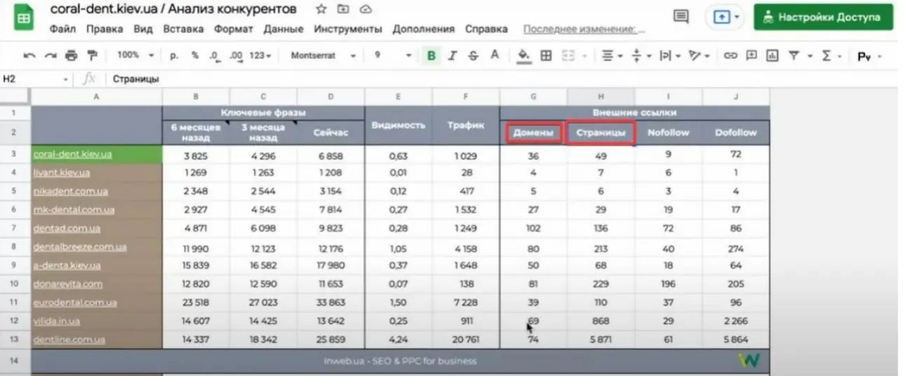 API Serpstat кількість доменів та сторінок
