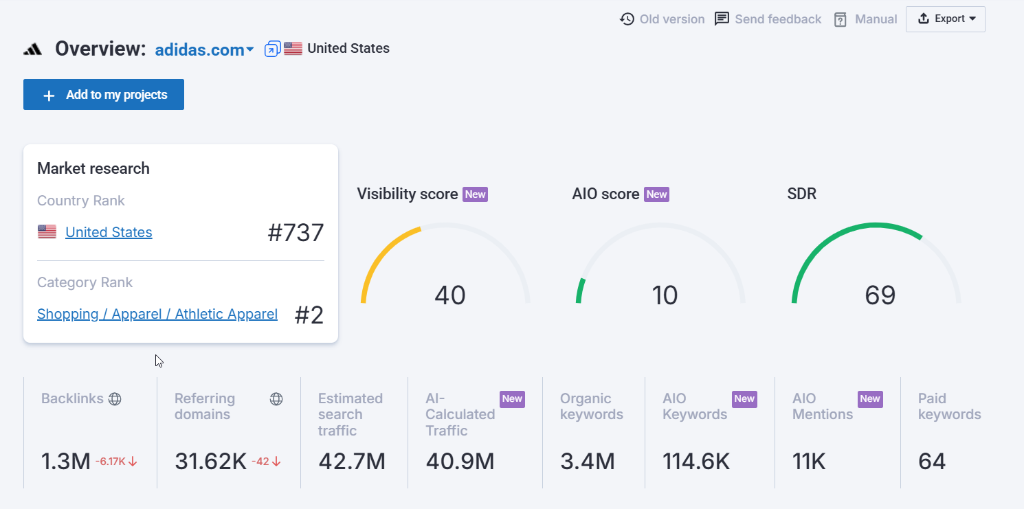 Overview main parameters