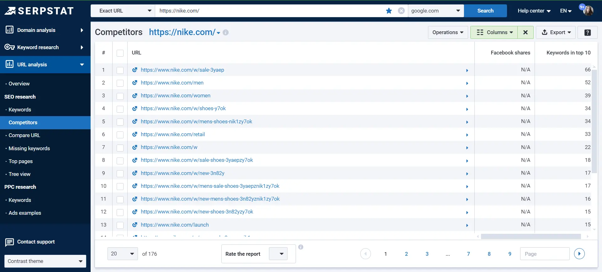 URL analysis — SEO Competitors