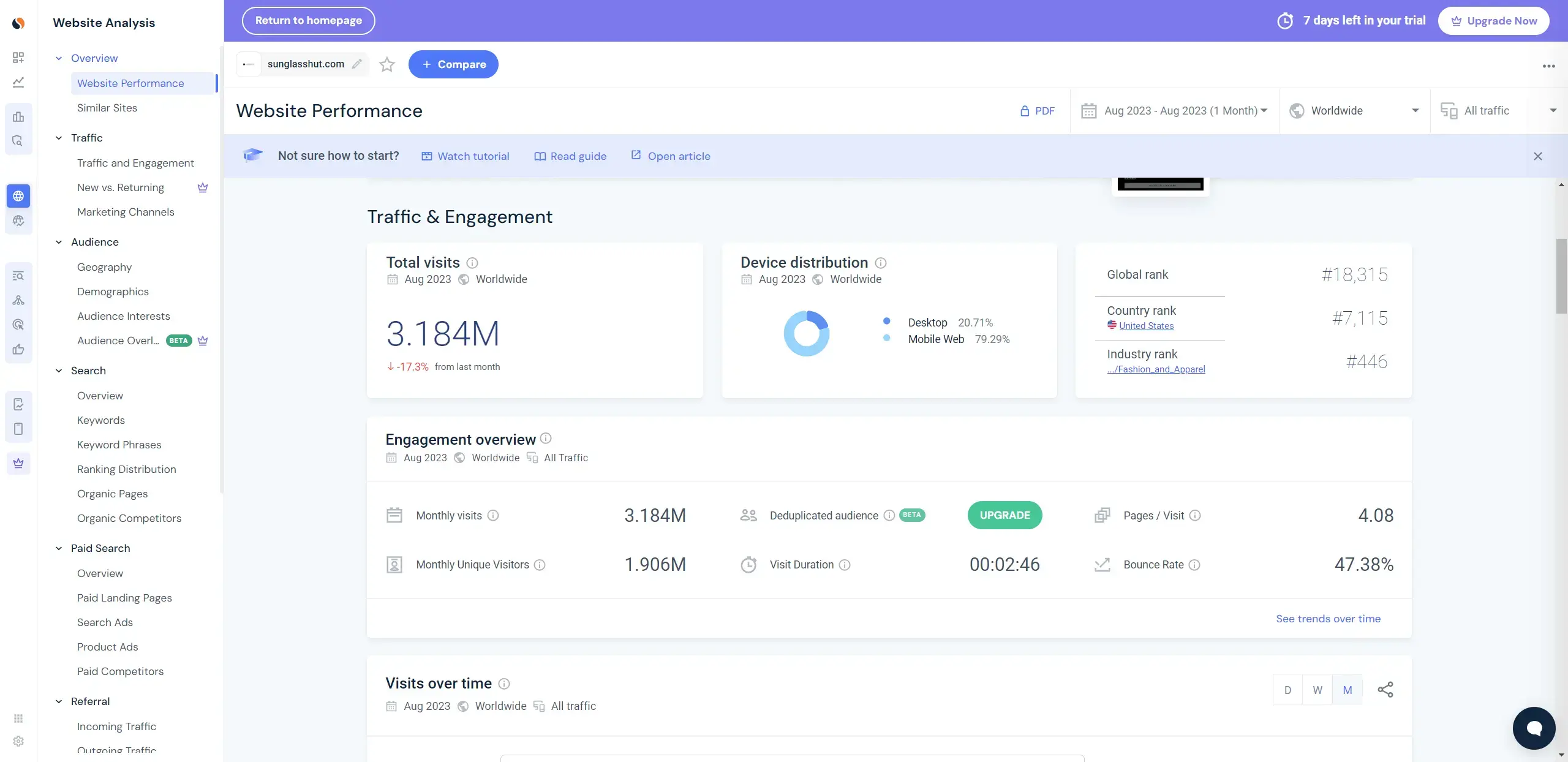 Estimate competitors traffic