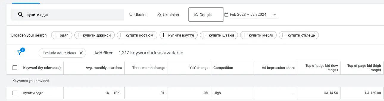 Приклад запиту з планувальника Google Ads 2