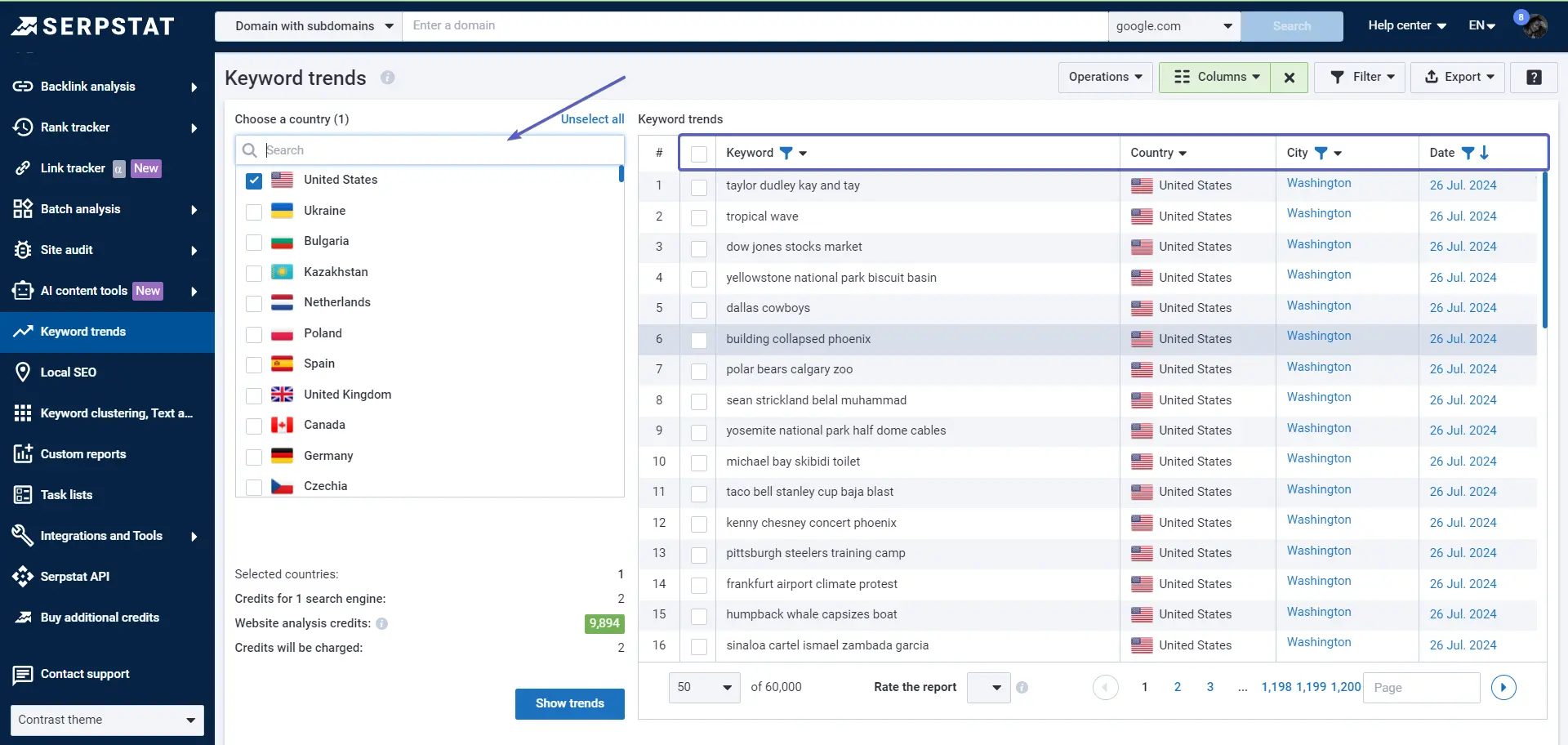 Serpstat Keyword Trends