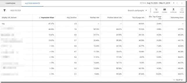 Competitors' analysis