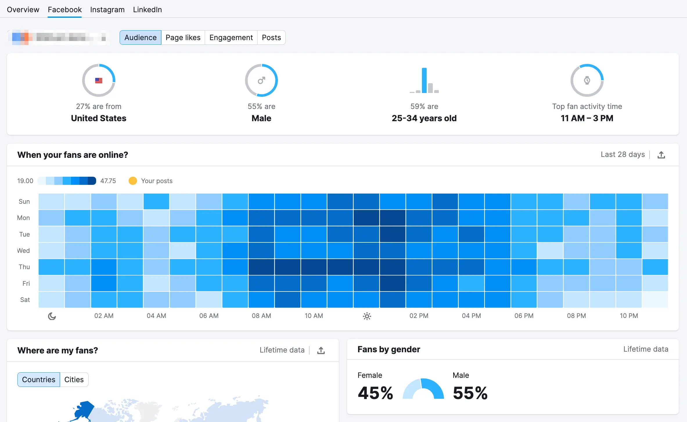 Semrush’s Social Analytics