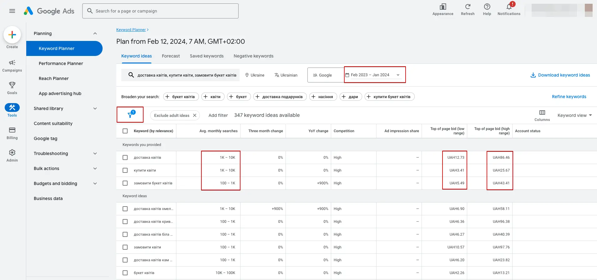 Ключові слова з планувальника Google Ads