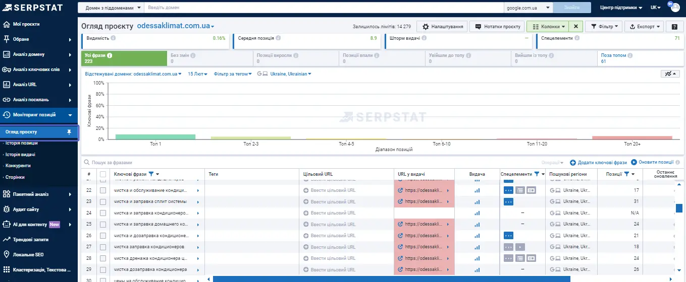 Serpstat Огляд проєкту