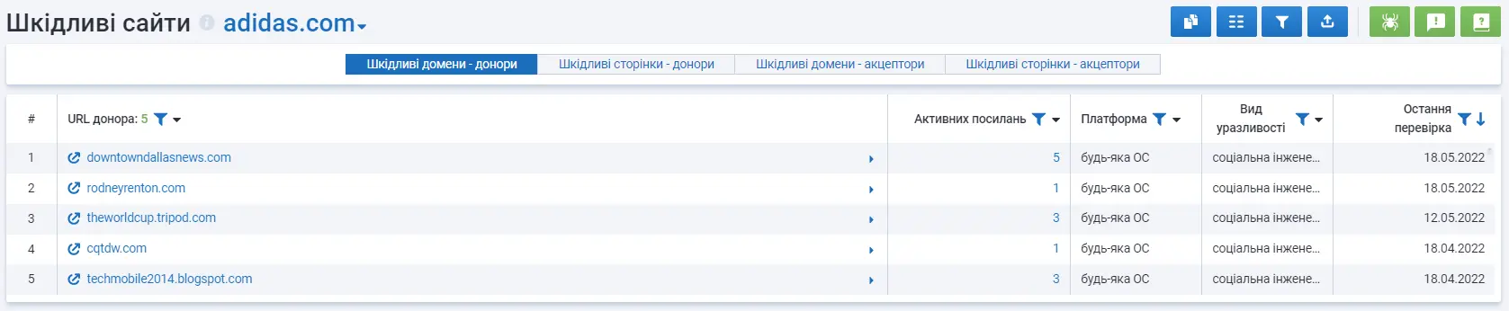 Шкідливі сайти