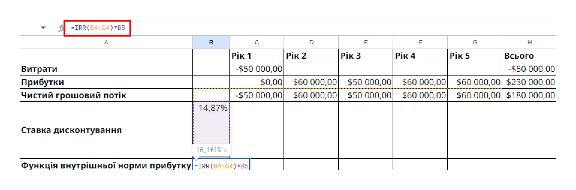 Розрахунок IRR (Internal Rate of Return)