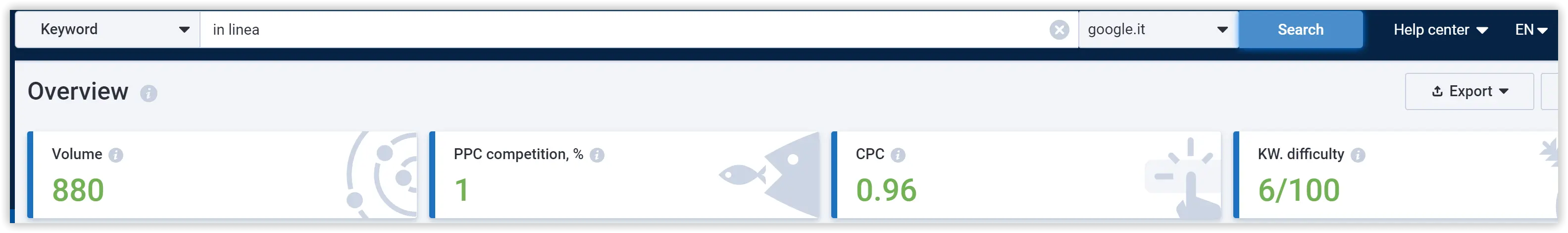 Keyword overview