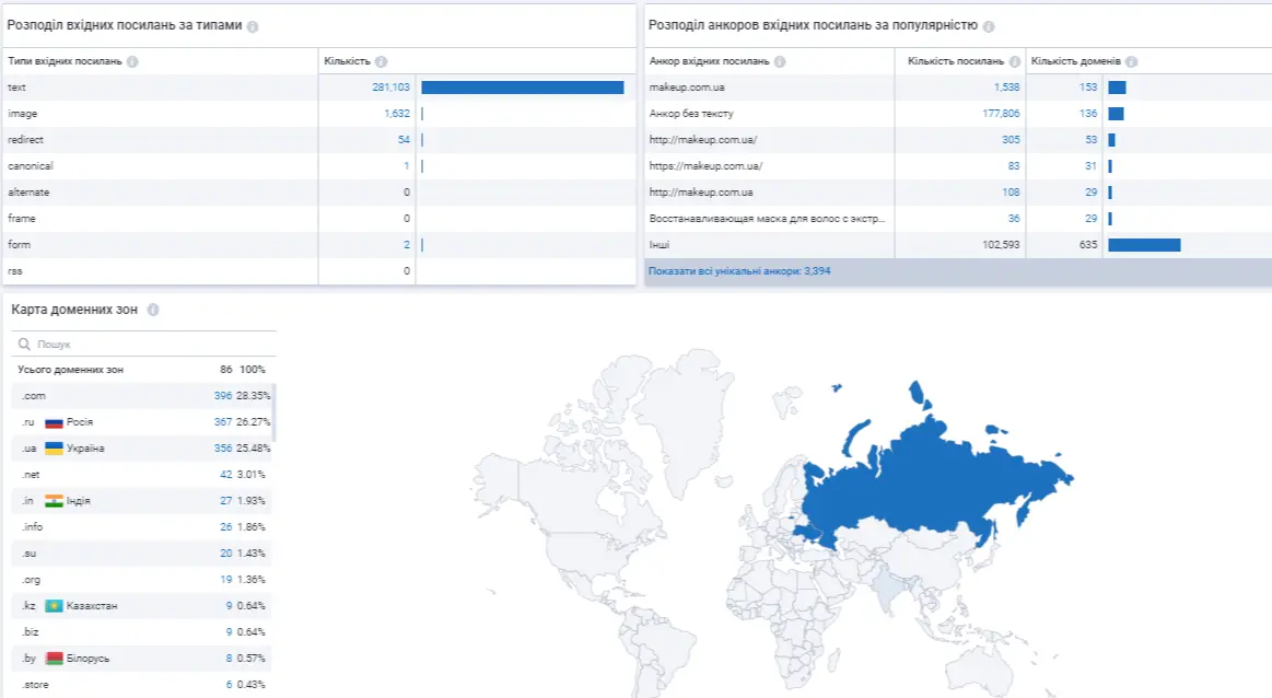 Аналіз посилань Serpstat