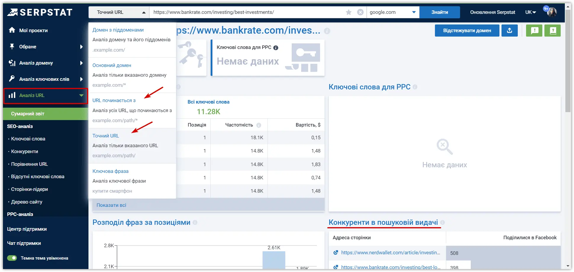 Аналіз сторінки в Serpstat