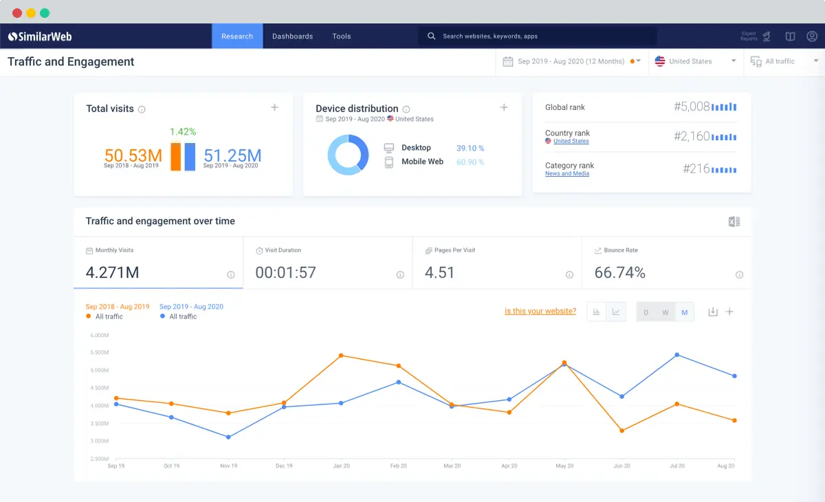 SimilarWeb interface.