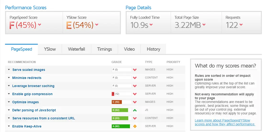 GTmetrix report