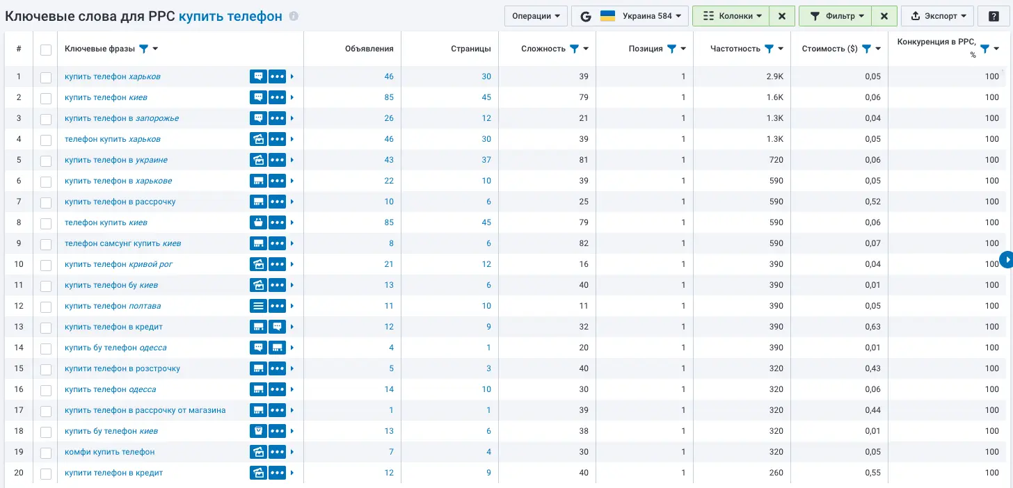 Serpstat Ключевые фразы для PPC