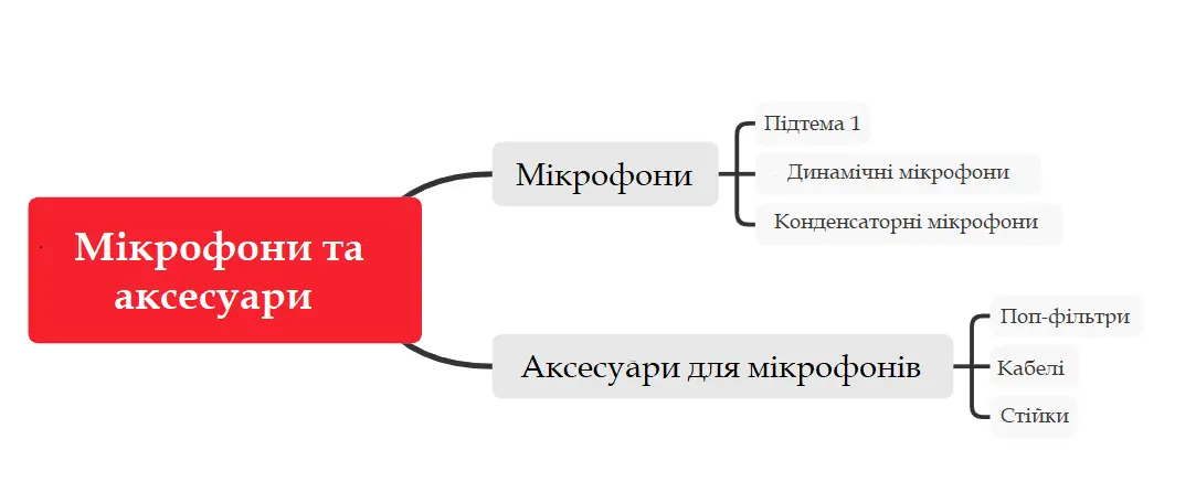Мікрофони та аксесуари