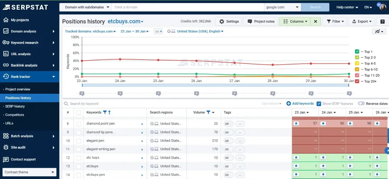 Positions History Report in Serpstat