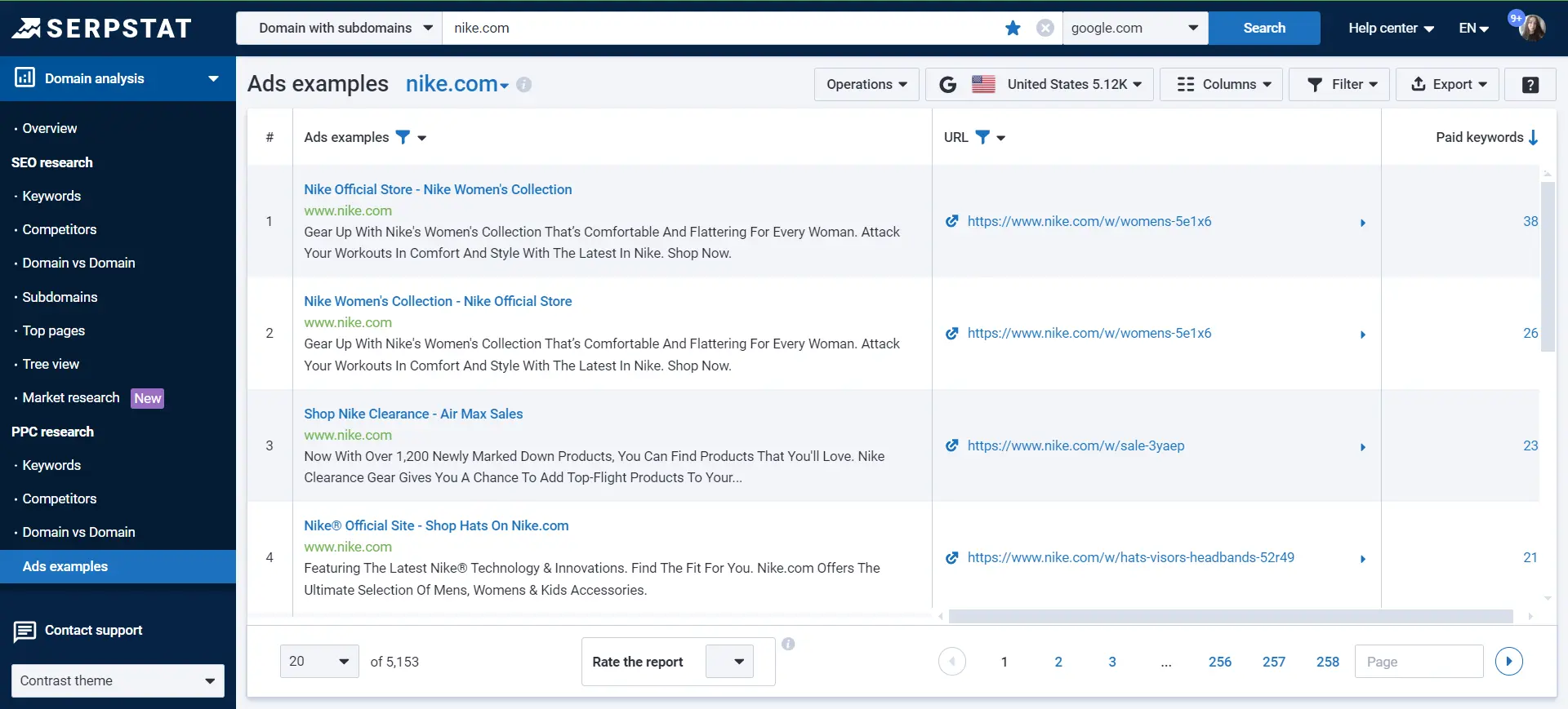Domain analysis — Ads examples